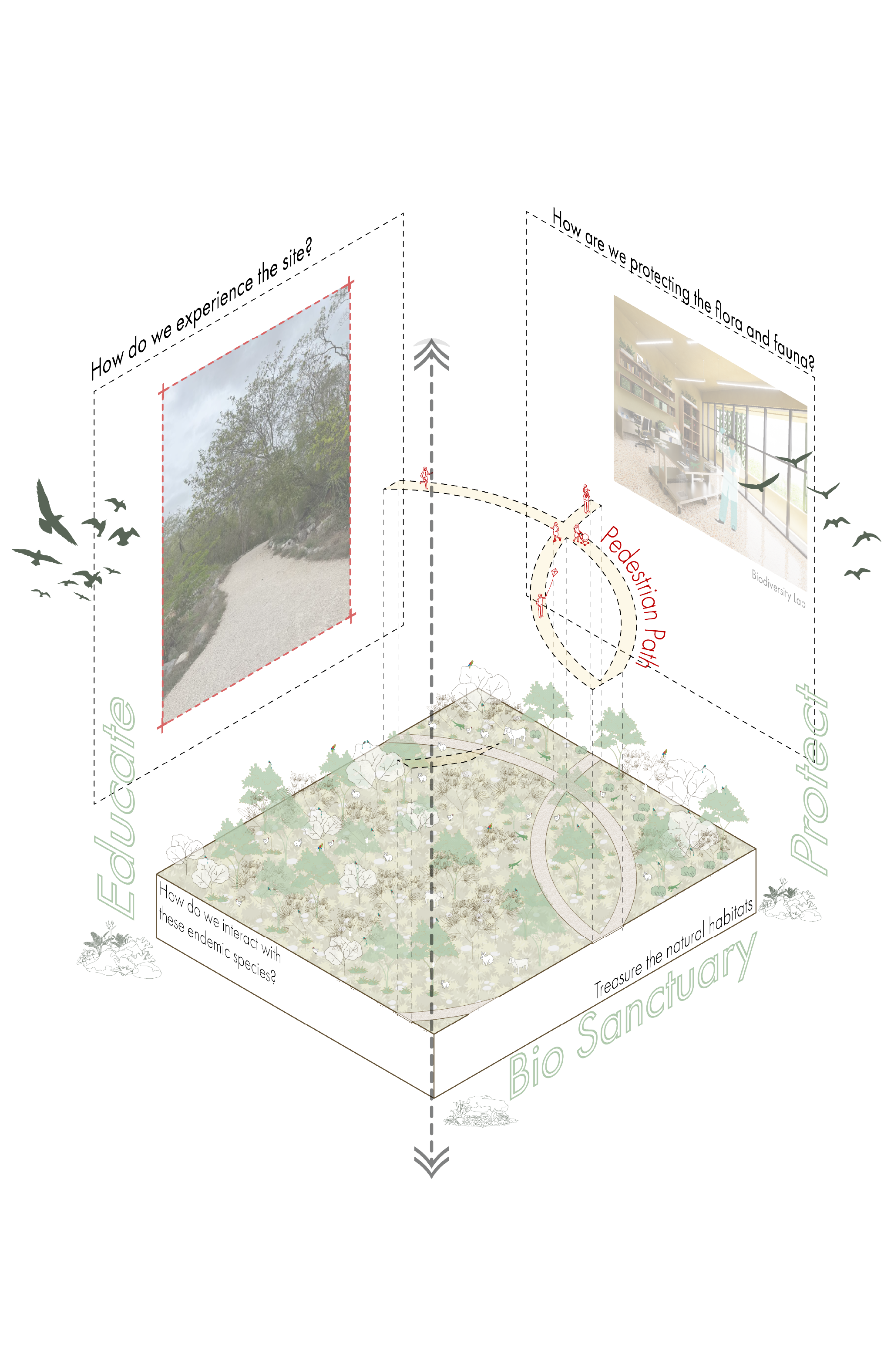 Bio-Sanctuary diagram