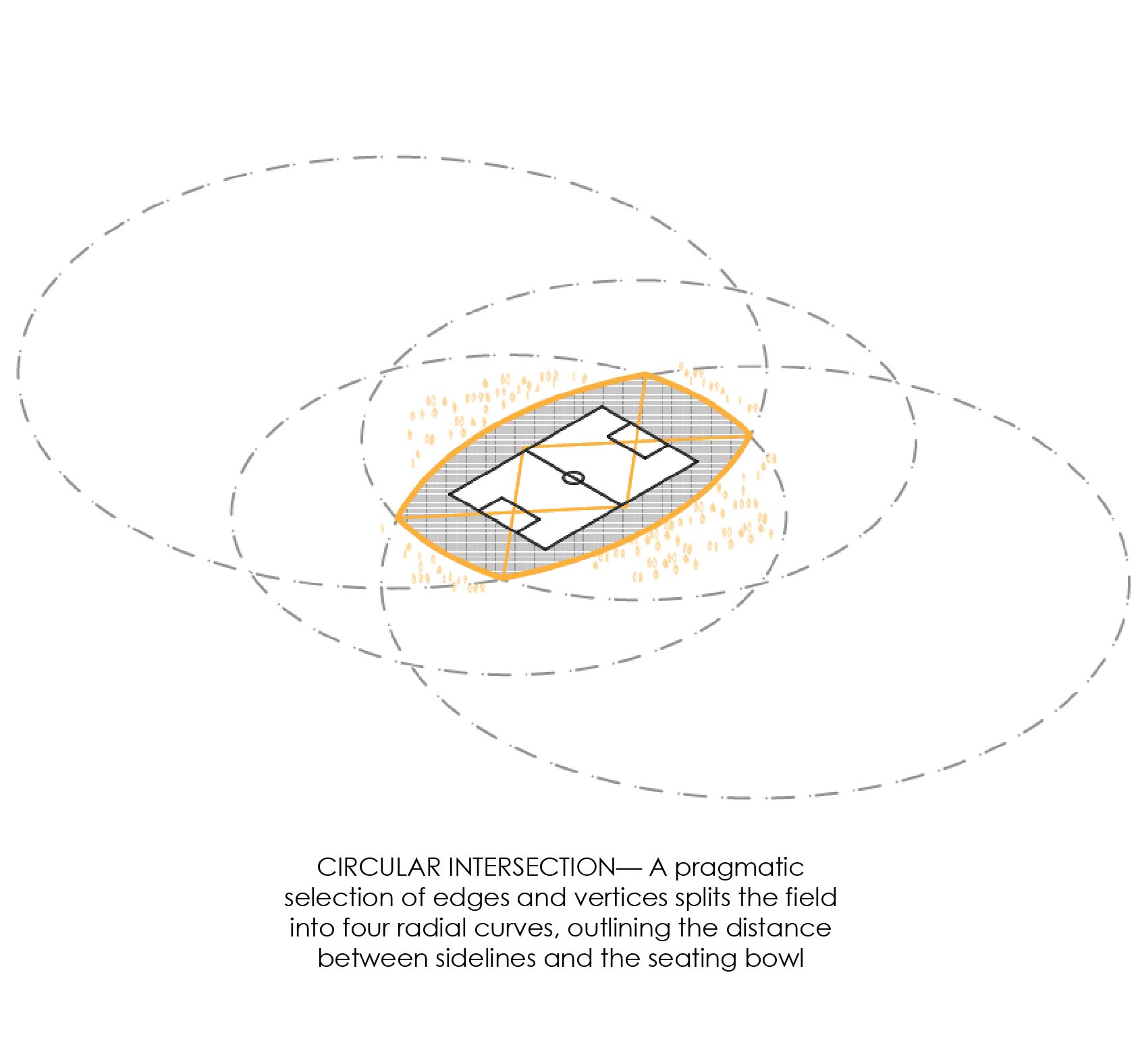 Stadia concept study