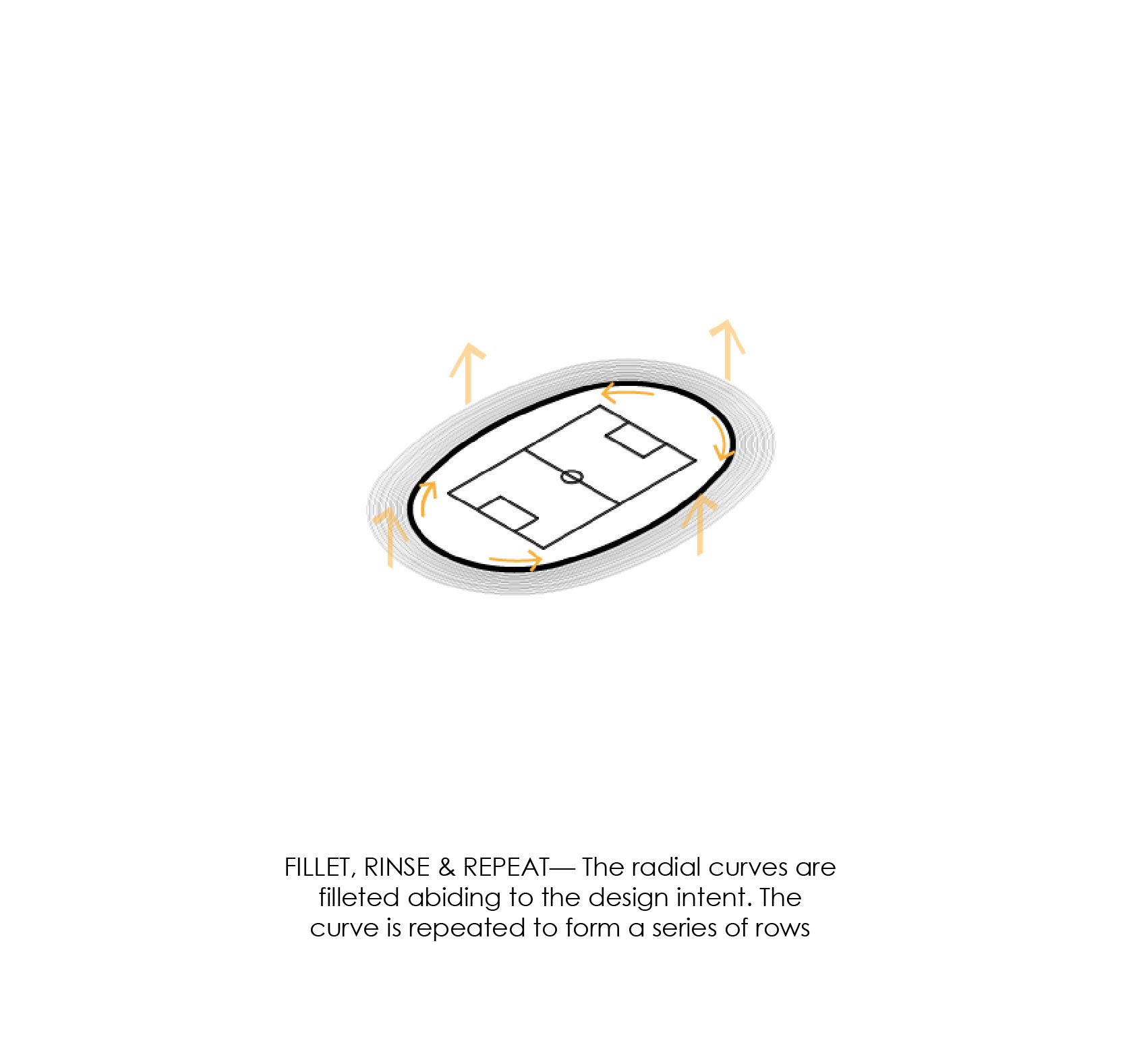 Stadia concept study