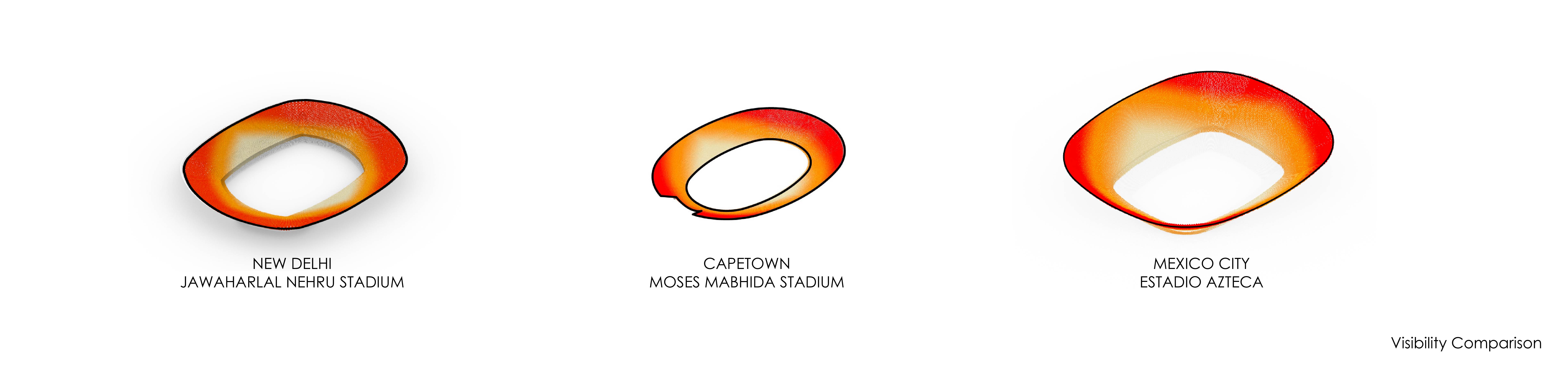 Visibility comparison between three stadium bowls